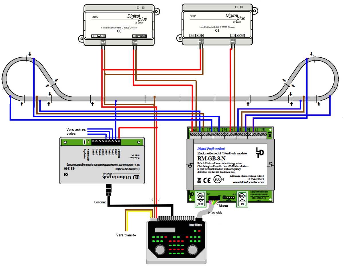 Commande des aiguillages